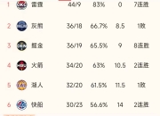爱游戏官网推荐-瓦伦西亚主场连胜，豪取三分积分榜提升的简单介绍