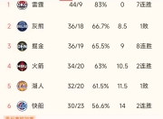 爱游戏官网推荐-瓦伦西亚主场连胜，豪取三分积分榜提升的简单介绍