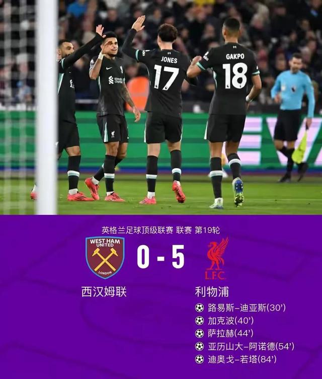 利物浦主场大胜，积分榜领先优势扩大