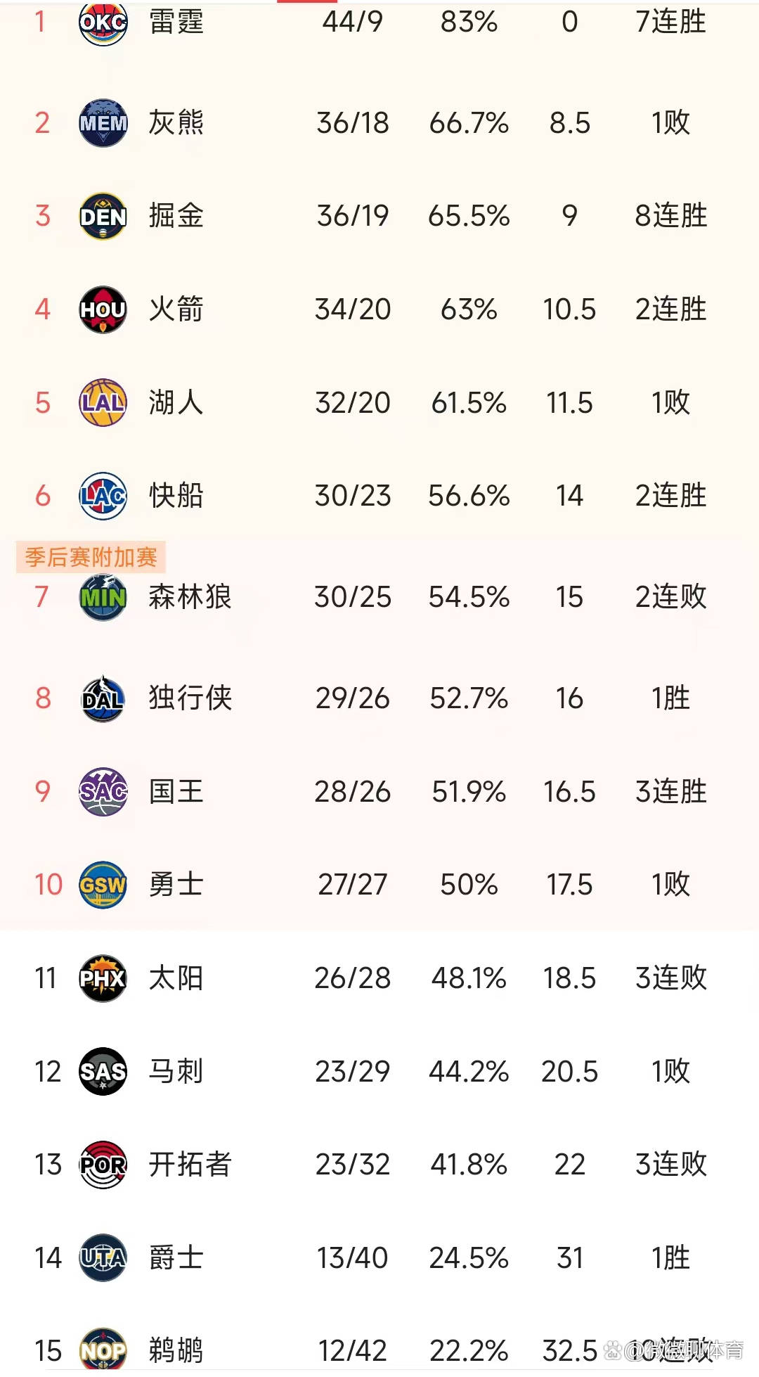 瓦伦西亚主场连胜，豪取三分积分榜提升的简单介绍